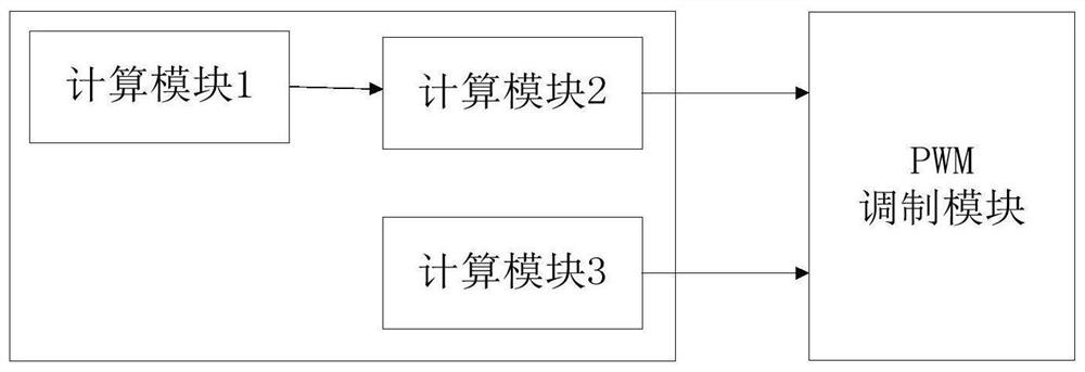 Traction inverter control system and pwm modulation method