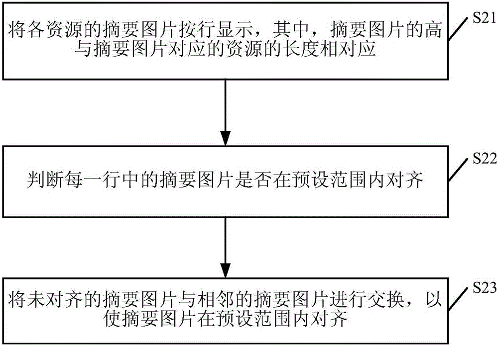 Method and apparatus for displaying abstract pictures of resources