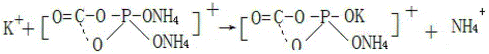 Method for preparing potassium dihydrogen phosphate solution and coproducing special fertilizer for sweet potatoes