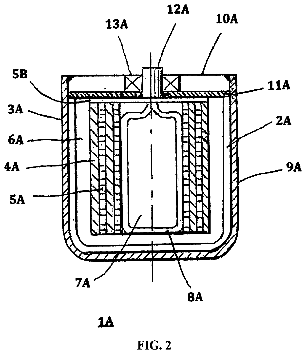 High voltage cathode materials for non-aquenous ammonia based