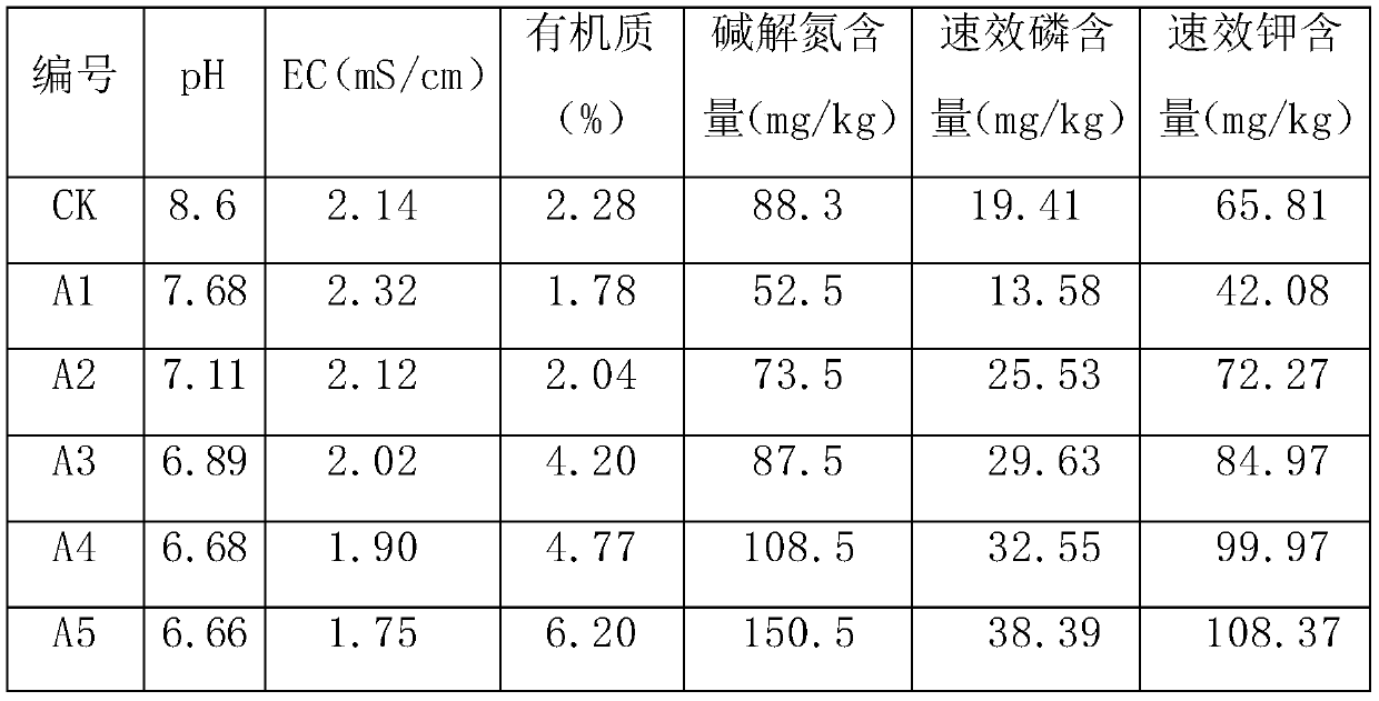 Saline soil improvement agent and saline soil improvement method