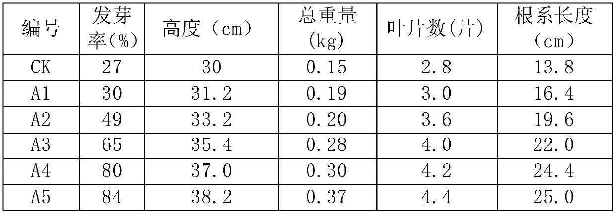 Saline soil improvement agent and saline soil improvement method