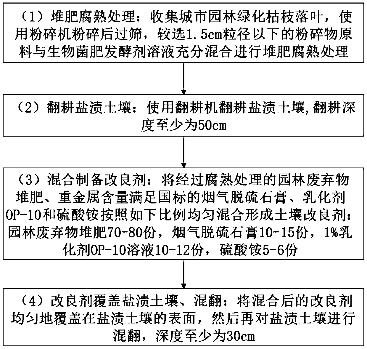 Saline soil improvement agent and saline soil improvement method