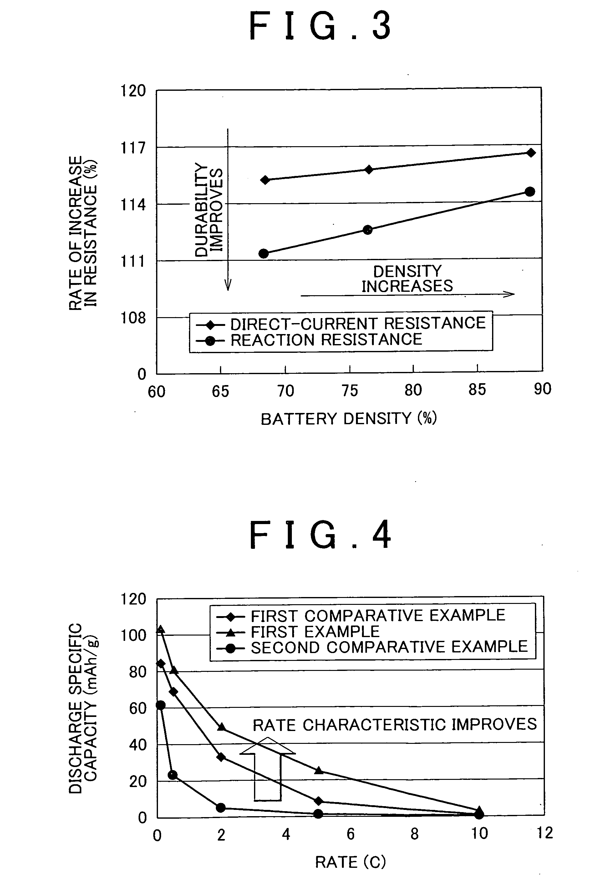 All-solid battery