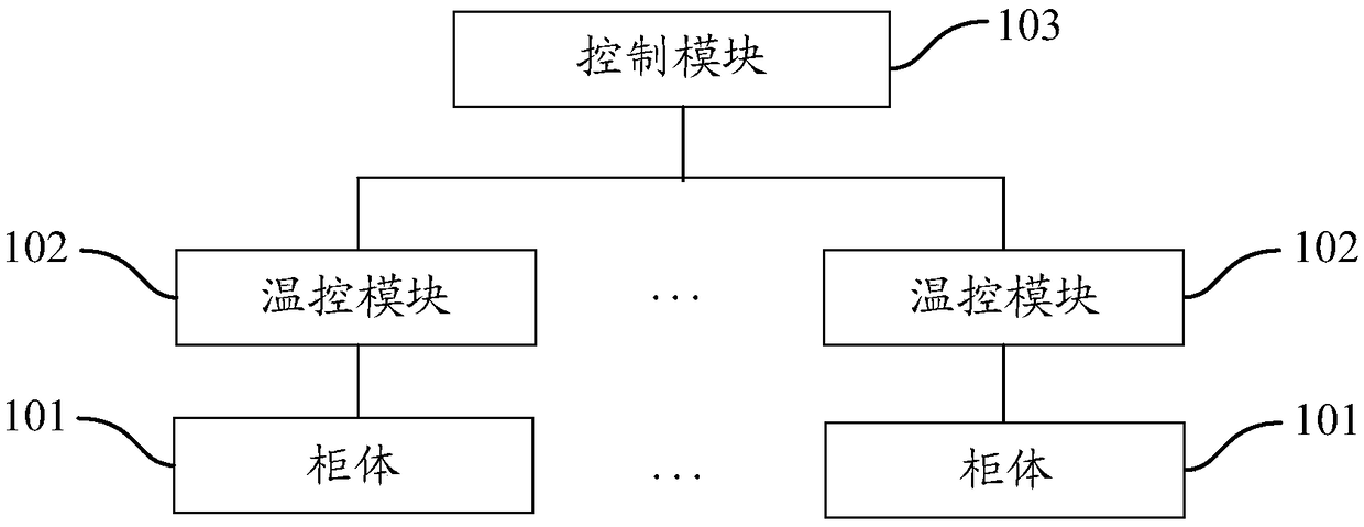 Fast food self-pick-up cabinet and food storage system and method