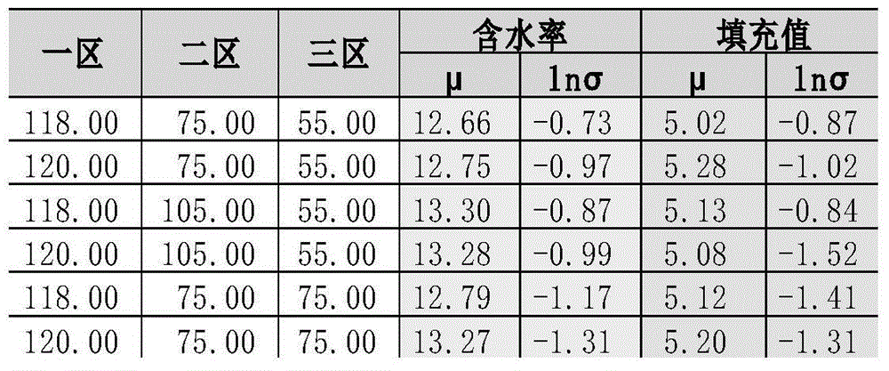 Quality statistics-based parameter tuning method for cut stem drying fluidized bed