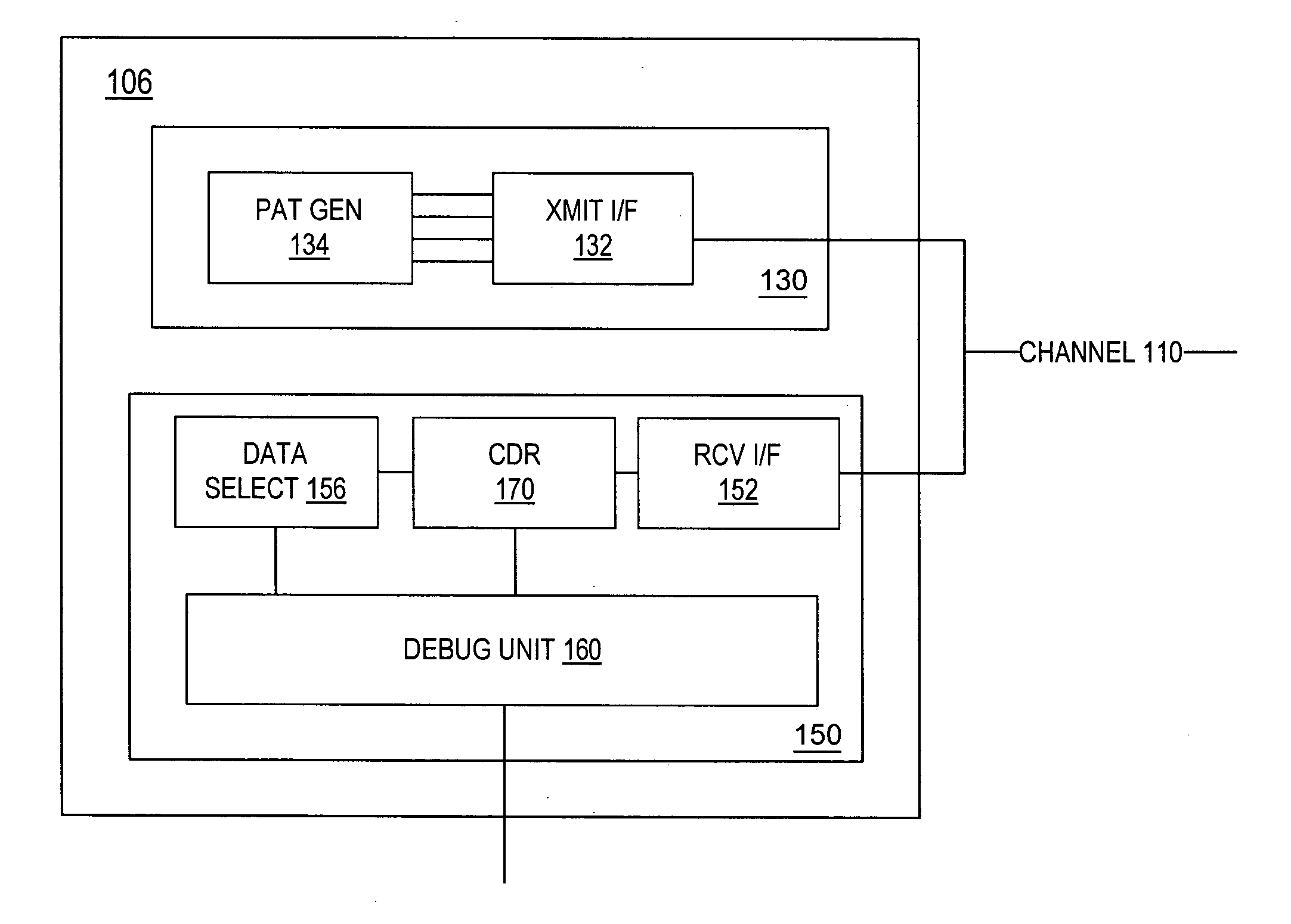 Channel-based testing of communication link