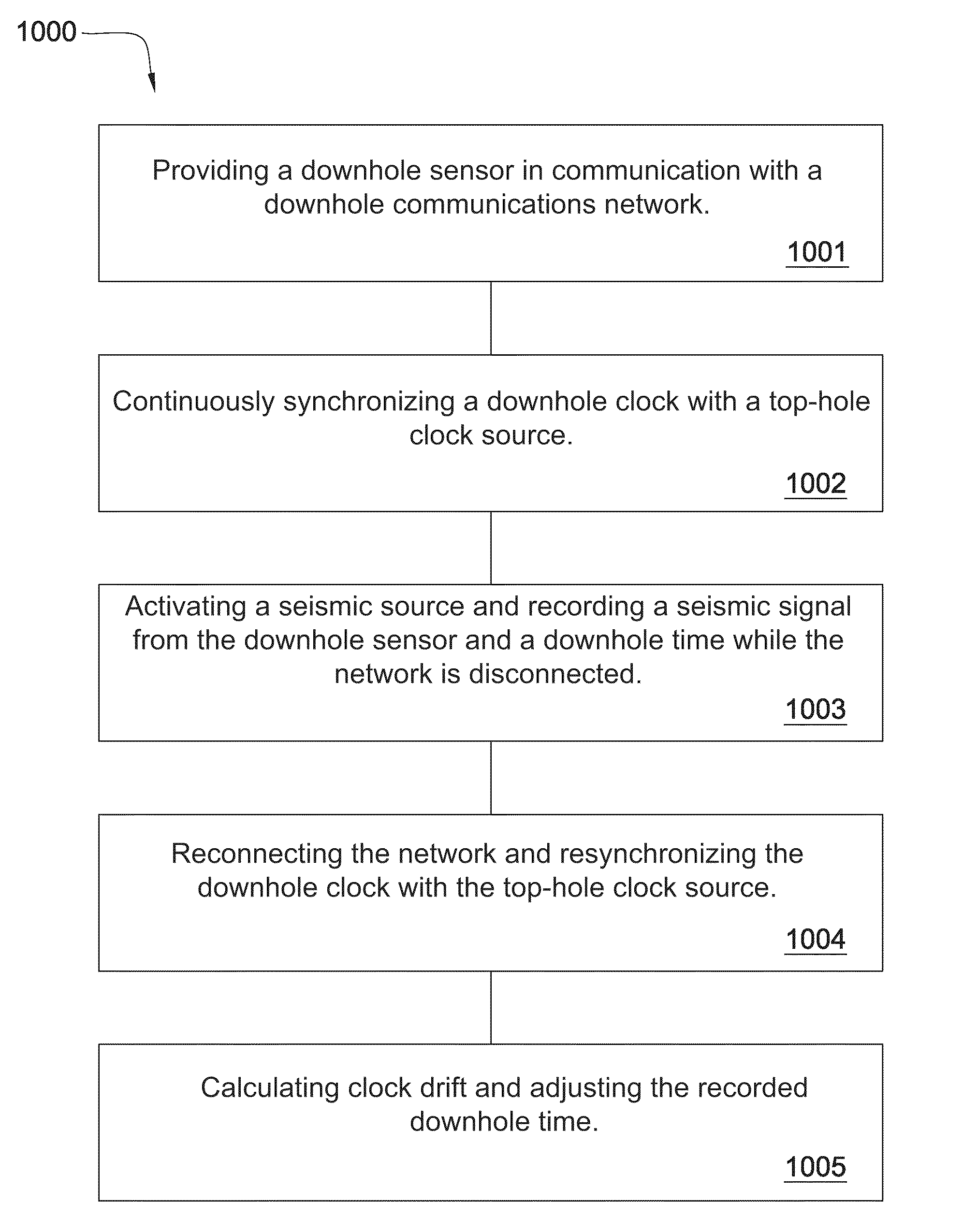 Method for taking time-synchronized seismic measurements