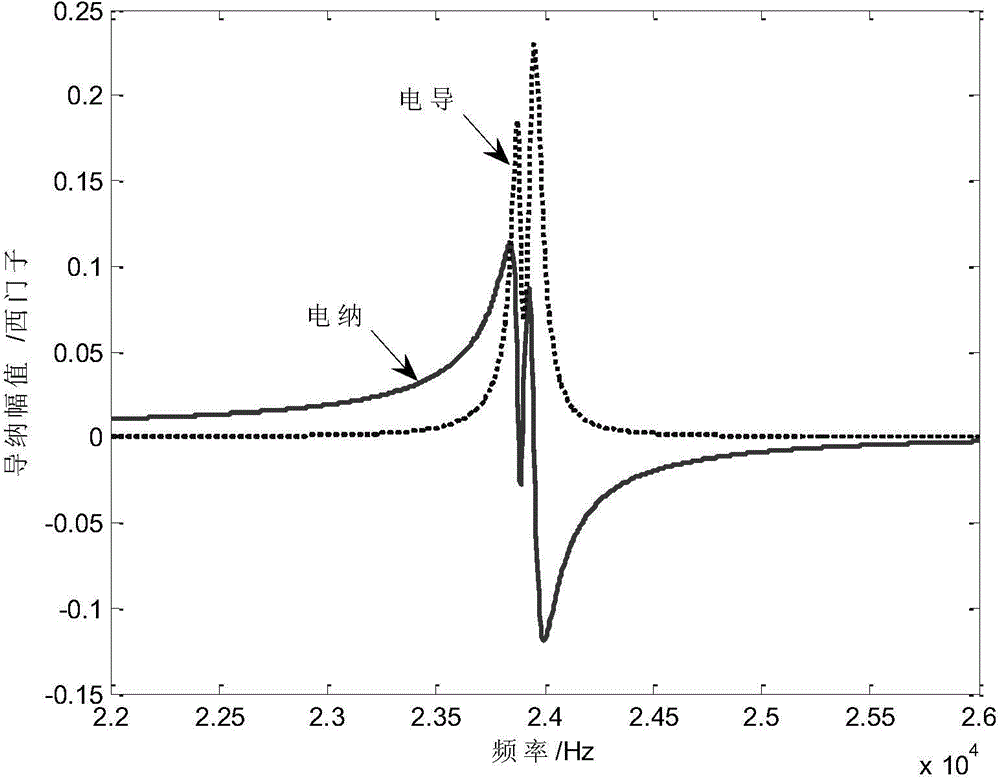 Method for measuring average radiation impedance of underwater sound piezoelectric transducers in non-silencing pools