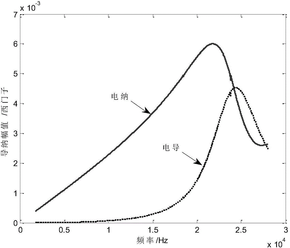 Method for measuring average radiation impedance of underwater sound piezoelectric transducers in non-silencing pools