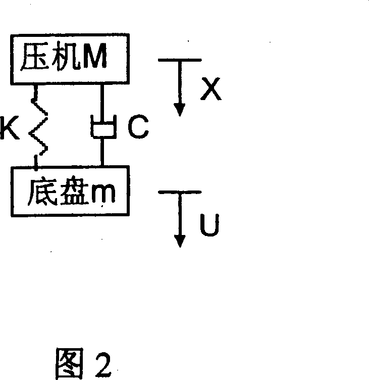 Vibrating noise reducing B grade supporting fixed device of compressor