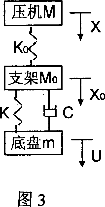 Vibrating noise reducing B grade supporting fixed device of compressor