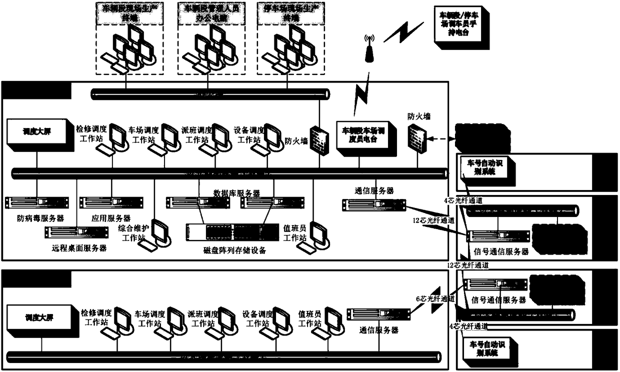 Metro depot/parking lot integrated automation system