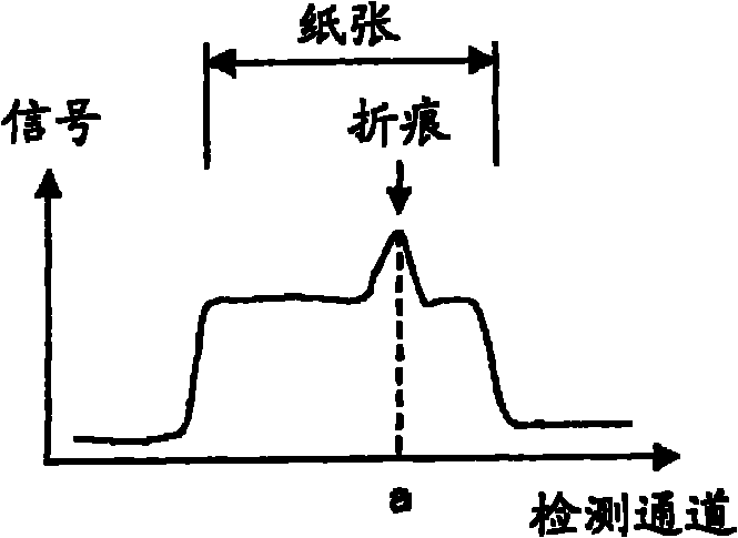 Paper sheet thickness detection device