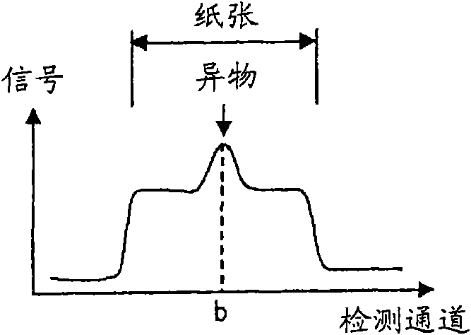 Paper sheet thickness detection device