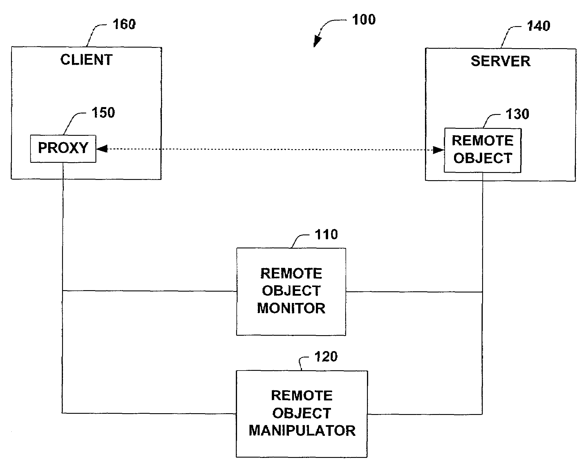 Remoting features