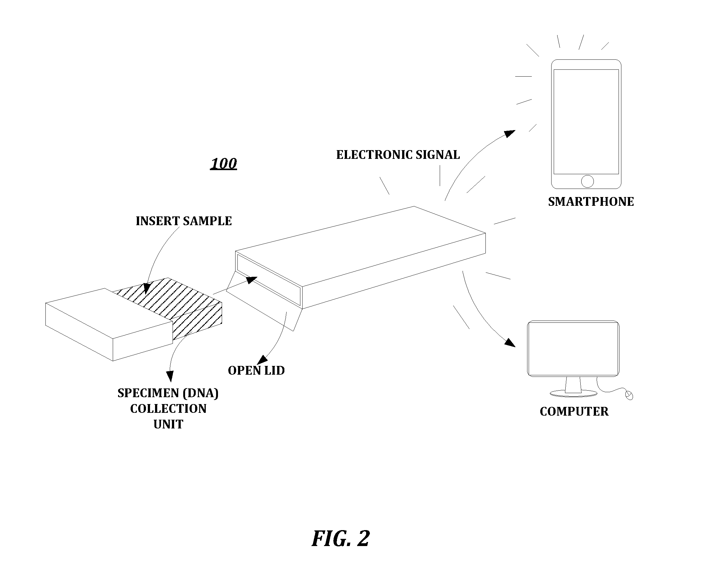 Method for detection of a nucleic acid target sequence