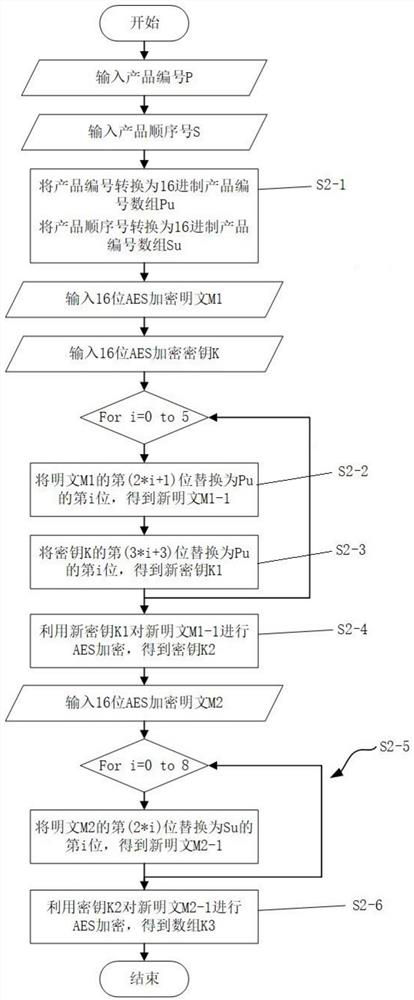 Method, system and equipment for generating anti-counterfeiting code from product number and storage medium