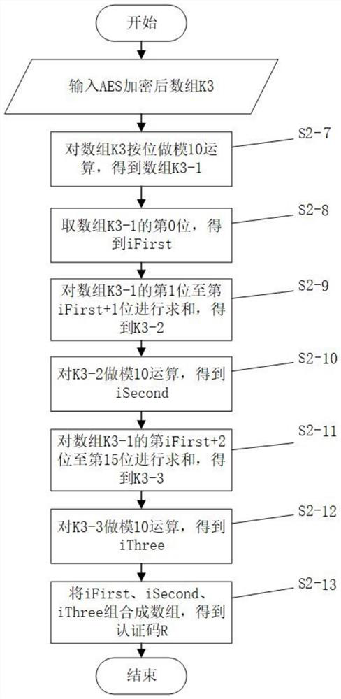 Method, system and equipment for generating anti-counterfeiting code from product number and storage medium