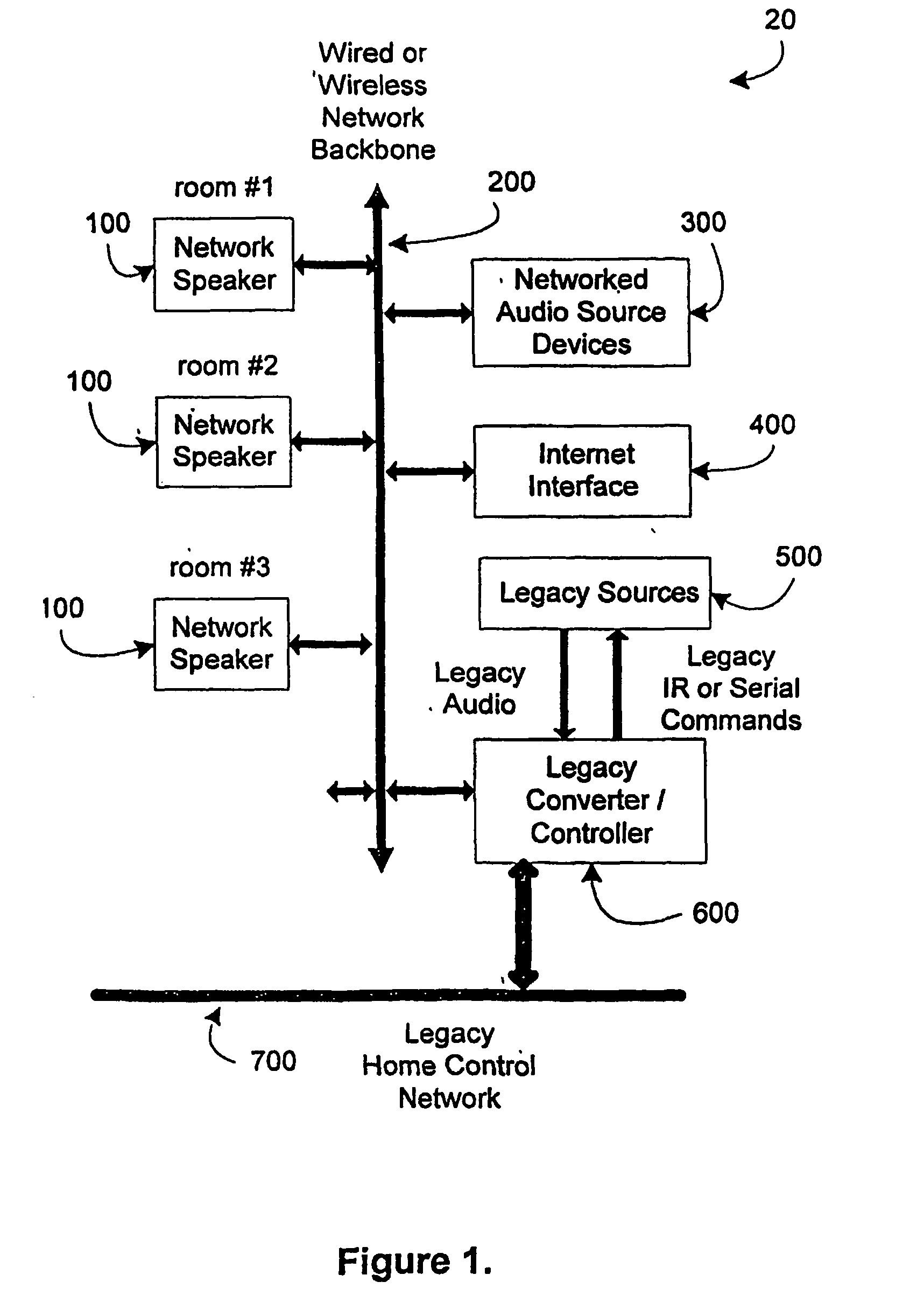 Audio network distribution system