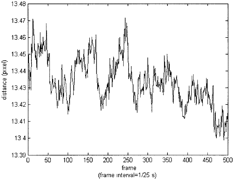 Method for detecting human body physiological parameters on basis of infrared sequence image