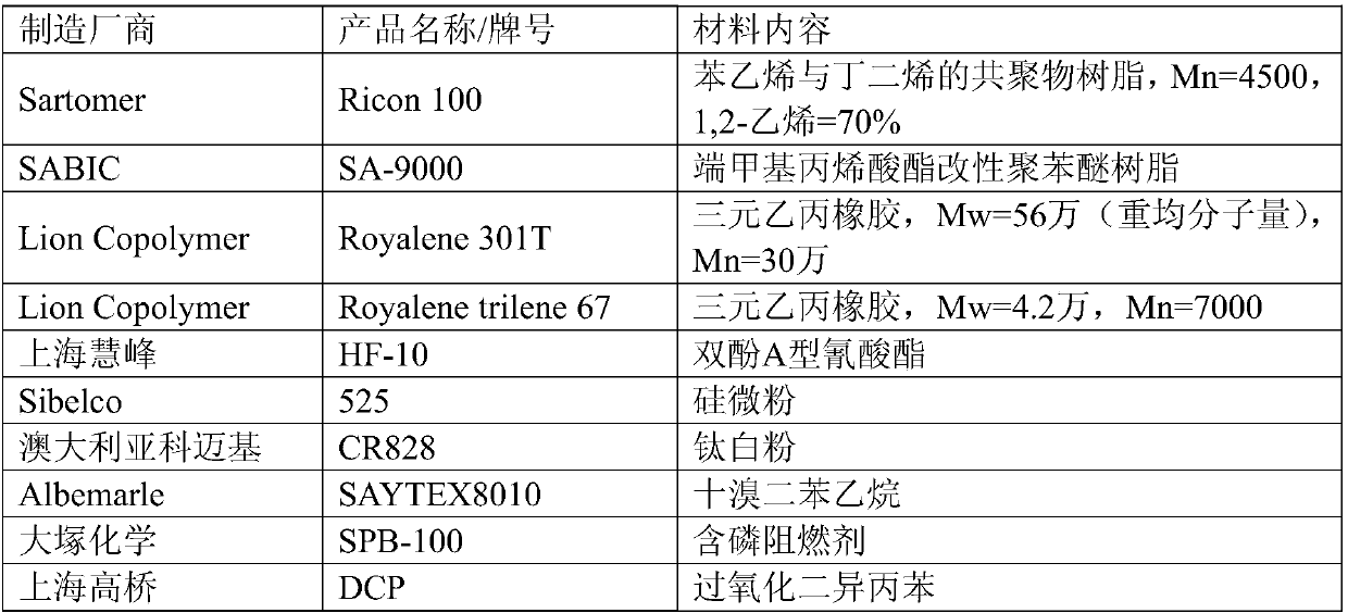 Composite material, high-frequency circuit substrate made of same, and manufacturing method