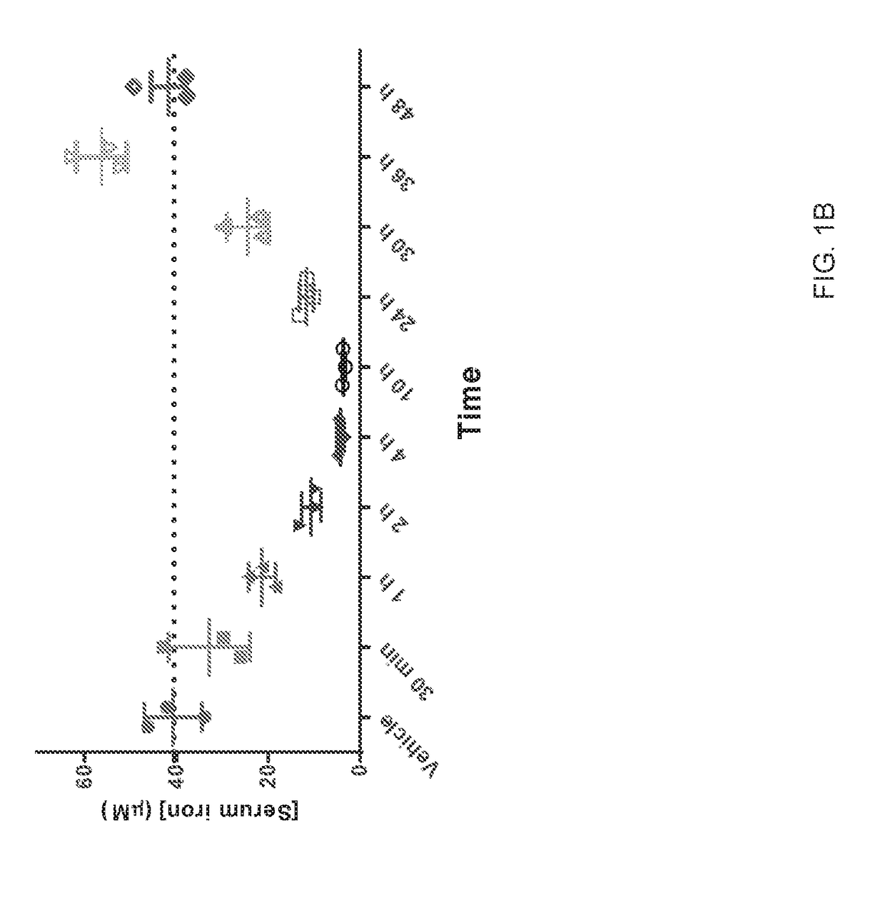 Analogues of hepcidin mimetics with improved in vivo half lives