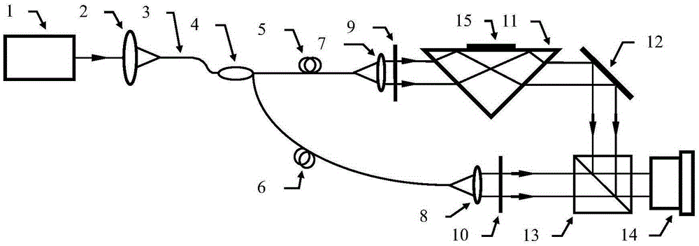 Refractive index two-dimensional distribution dynamic measurement method