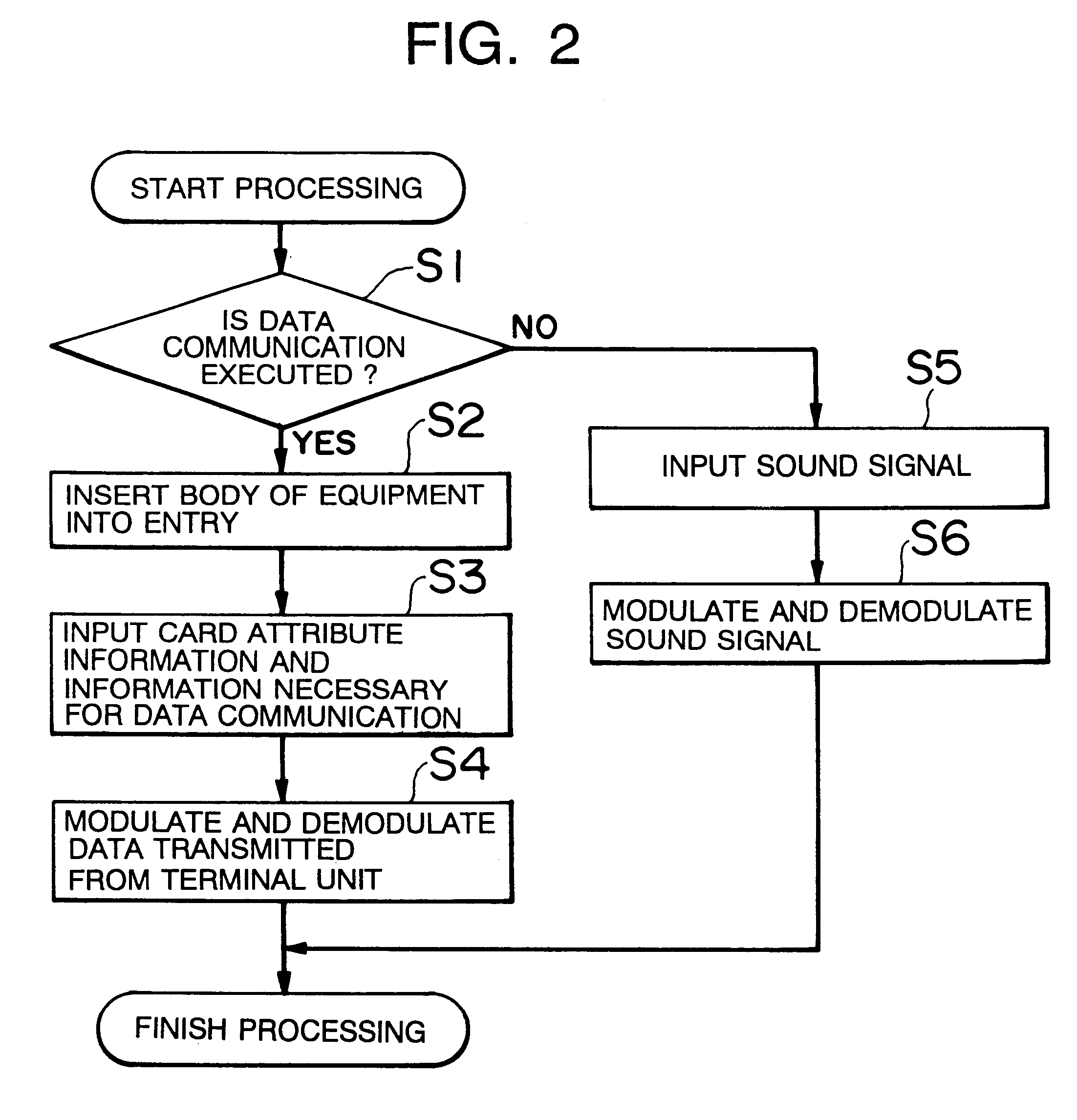 IC card-type radio communication device