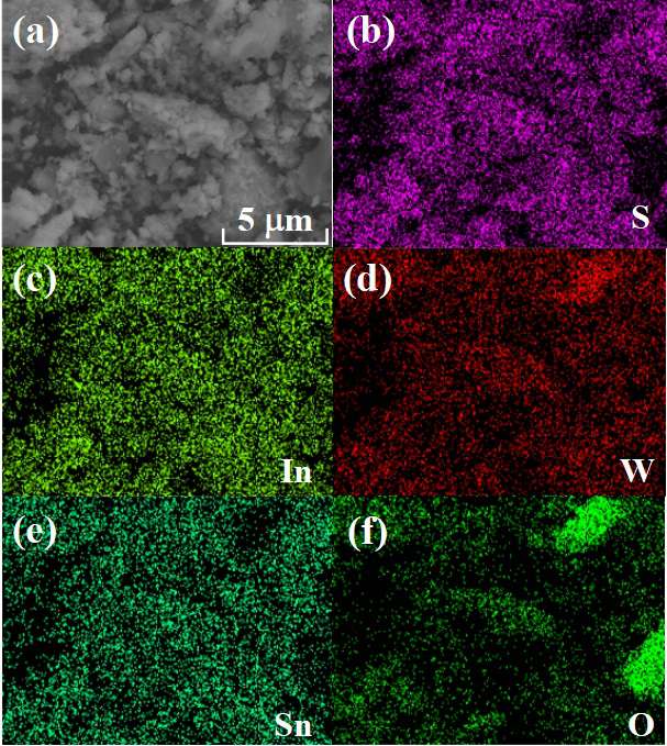 A-SnWO4/In2S3 composite photocatalyst