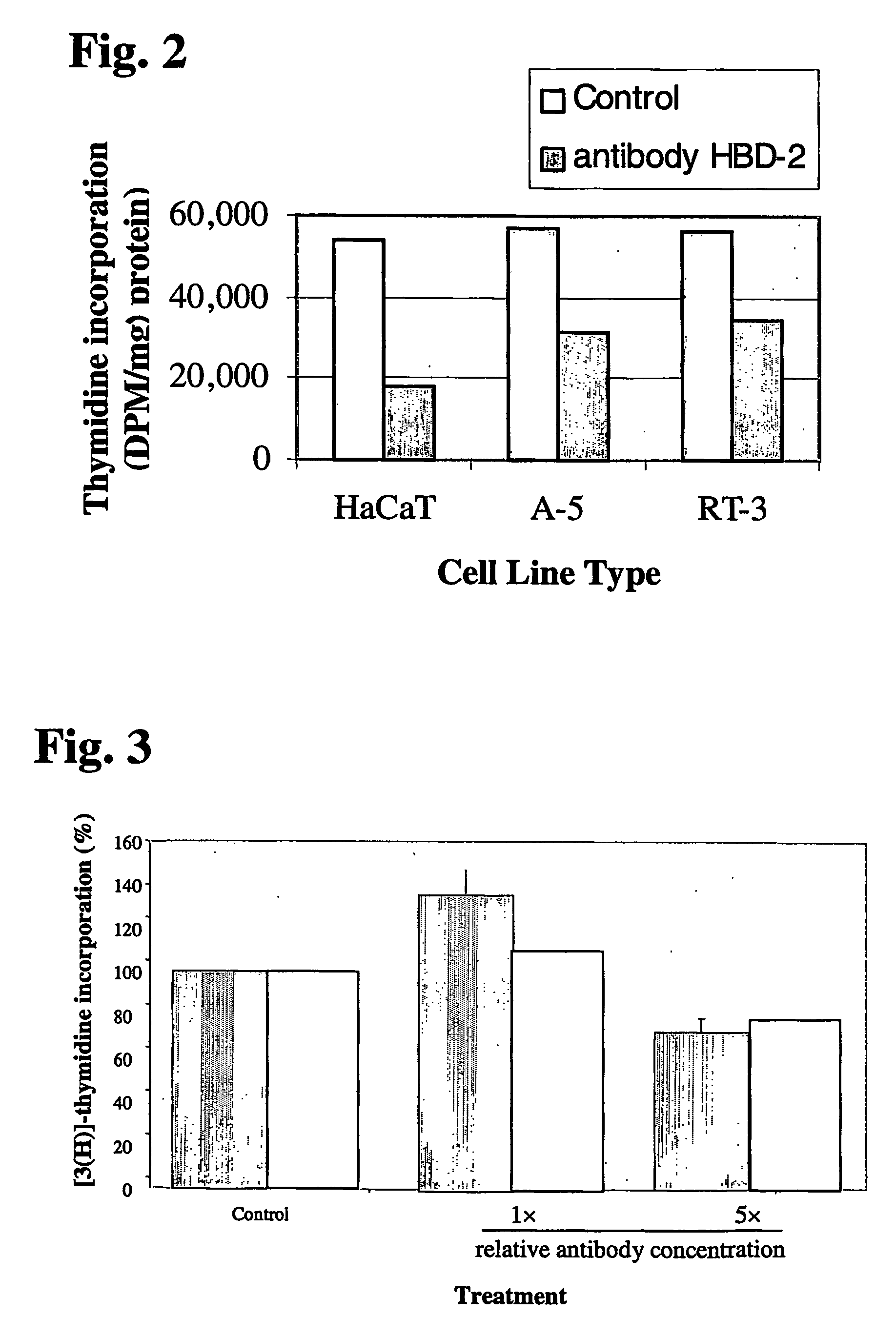 Disease treatment via antimicrobial peptide inhibitors