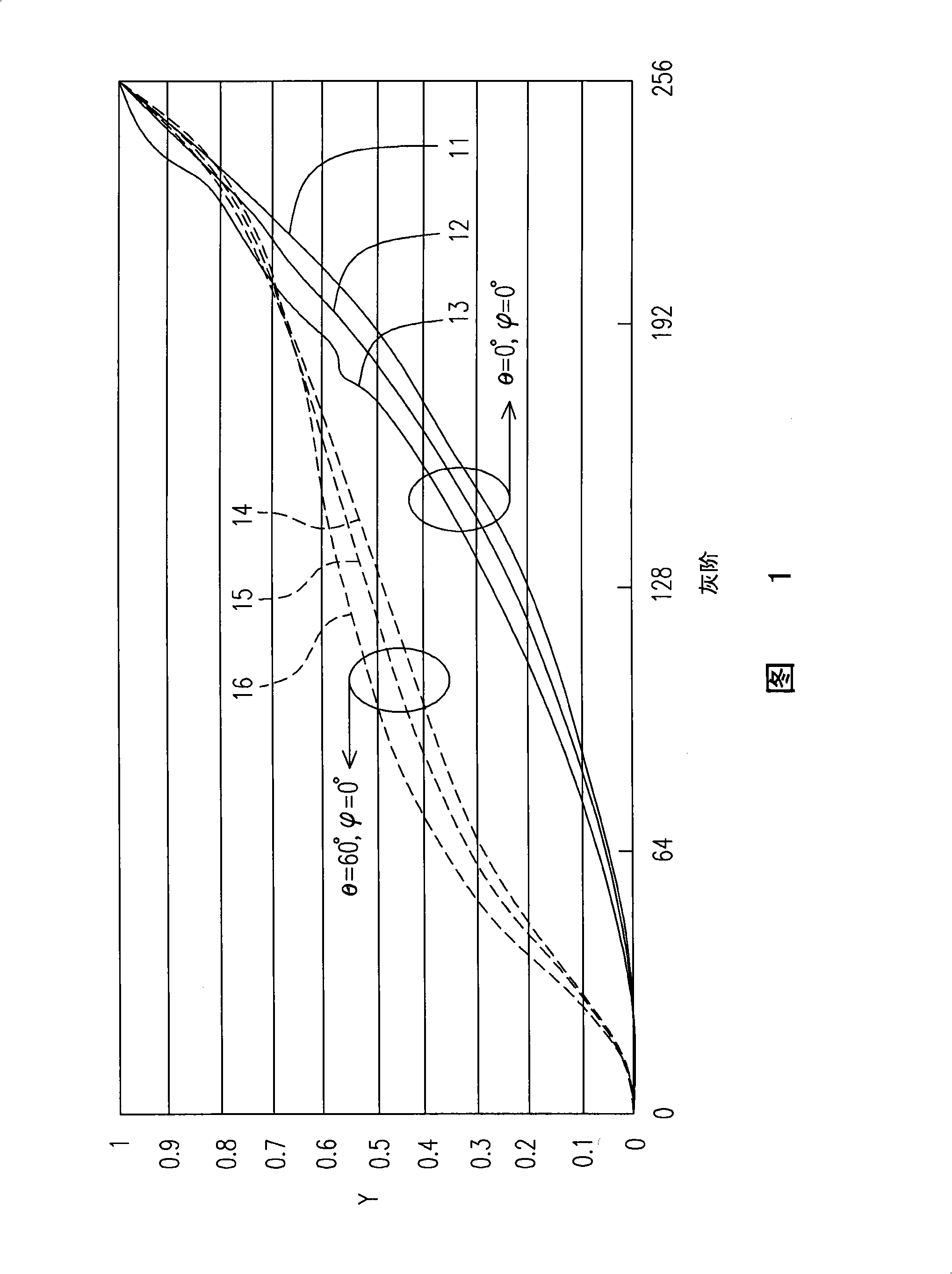 Liquid crystal display panel, driving method and LCD