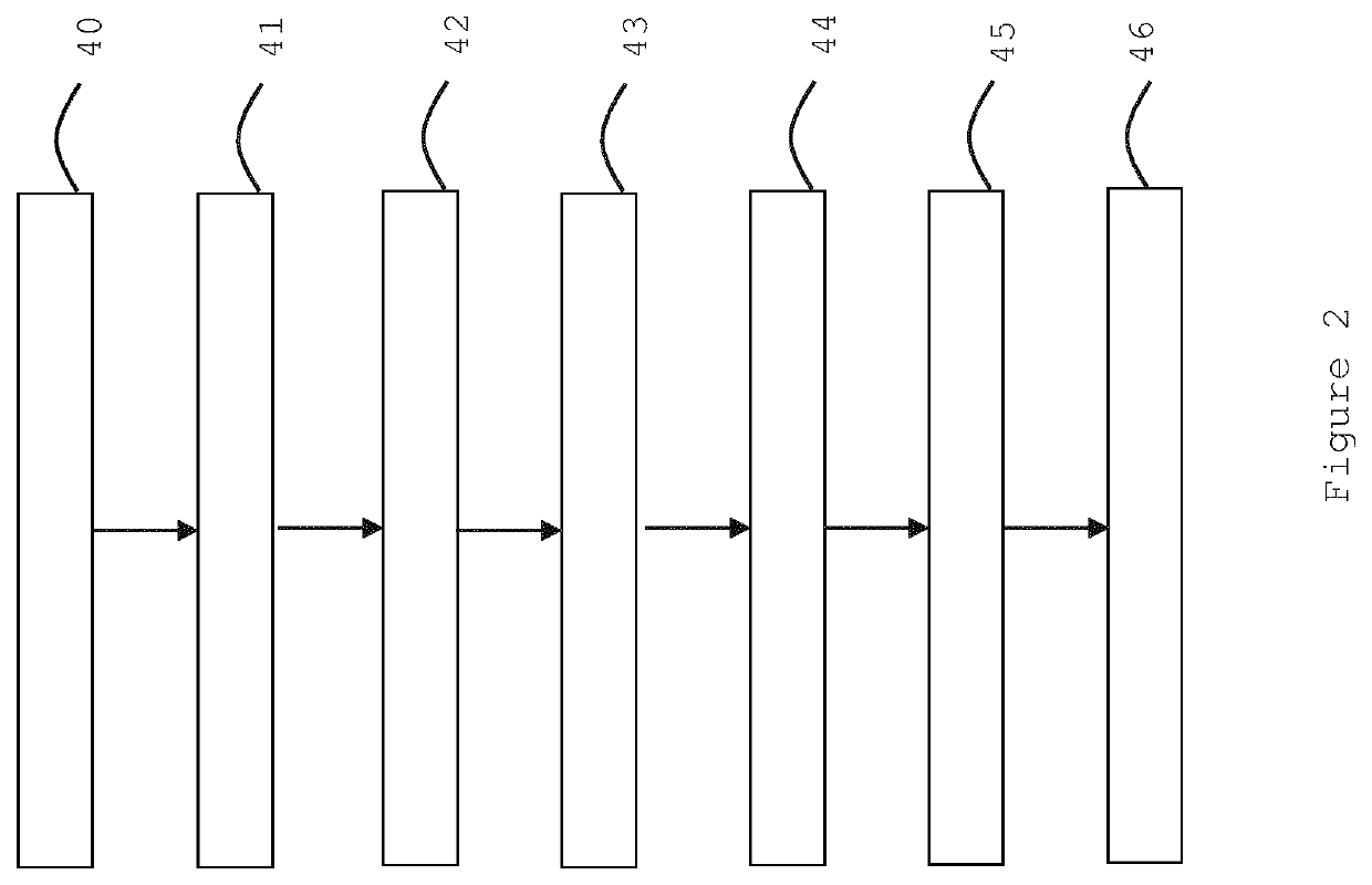 User-centric connections to a location comprising digital collaboration tools