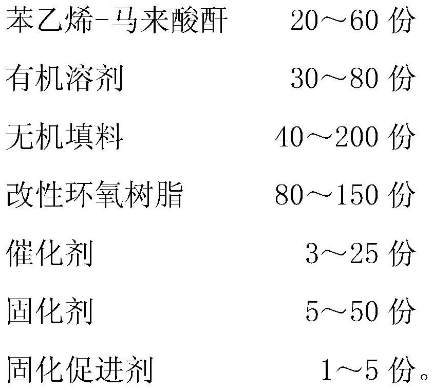 Modified epoxy resin composition, high-Tg low-loss laminated copper-clad plate and preparation method of high-Tg low-loss laminated copper-clad plate