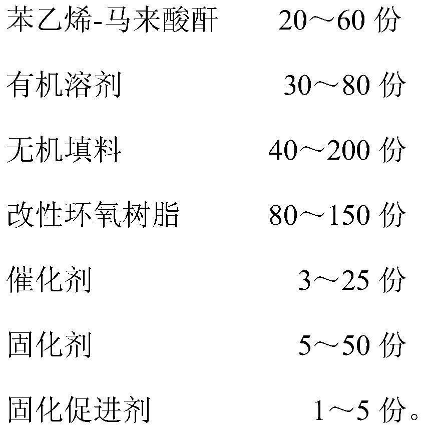 Modified epoxy resin composition, high-Tg low-loss laminated copper-clad plate and preparation method of high-Tg low-loss laminated copper-clad plate