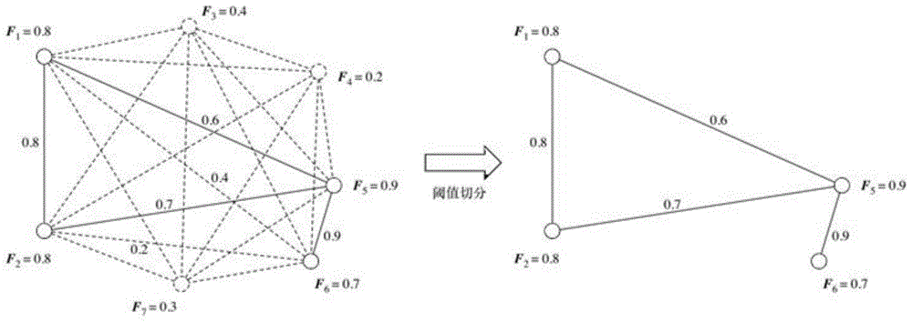 Construction method and system of heuristic metabolic co-expression network