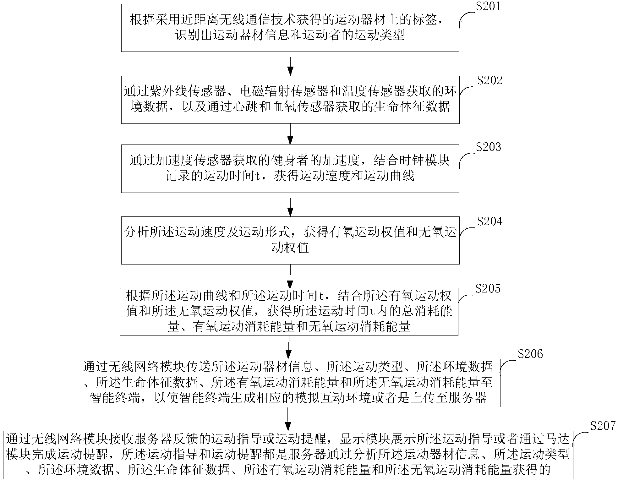 Testing method of sports consumed energy and portable device