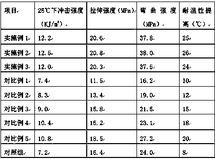 Modification method for enhancing regeneration performance of waste polypropylene plastics