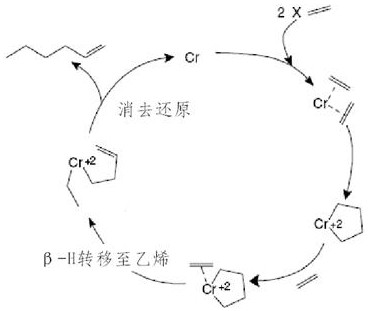 Chromite catalyst for trimerization of ethylene into 1-hexene and preparation and application thereof