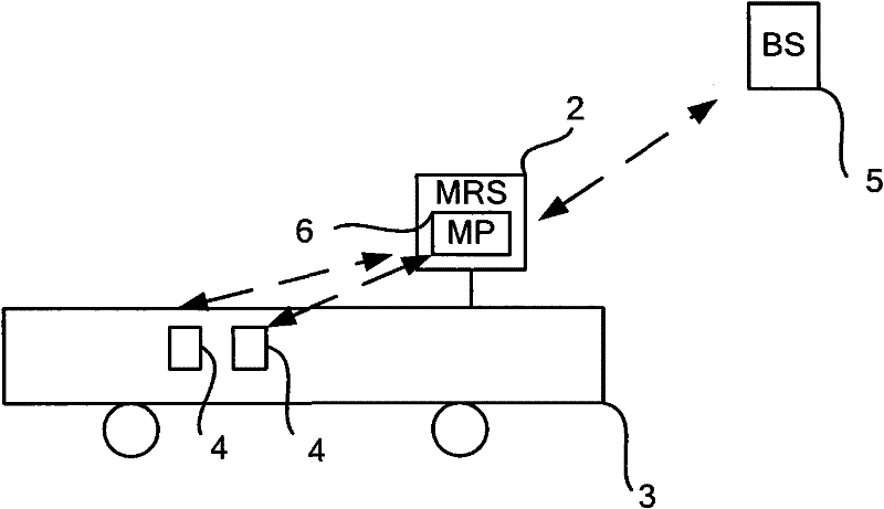 Method for improving handover success rate of group mobile terminals, mobile agent and mobile terminal