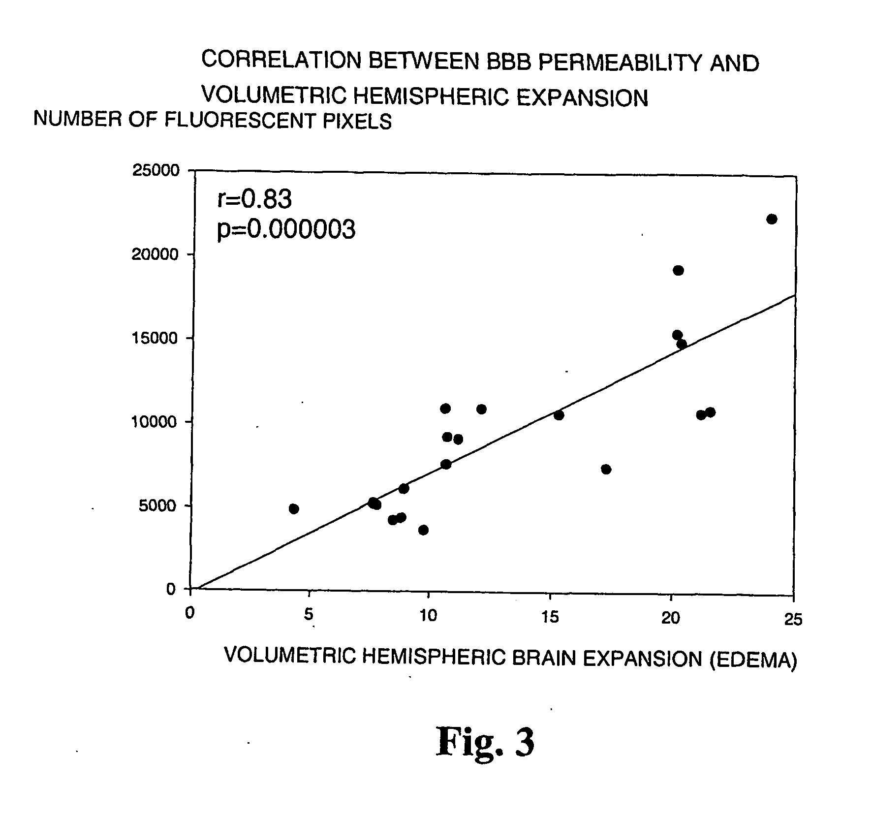 Use of a mast cell activation or degranulation blocking agent in the manufacture of a medicament for the treatment of cerebral ischemia