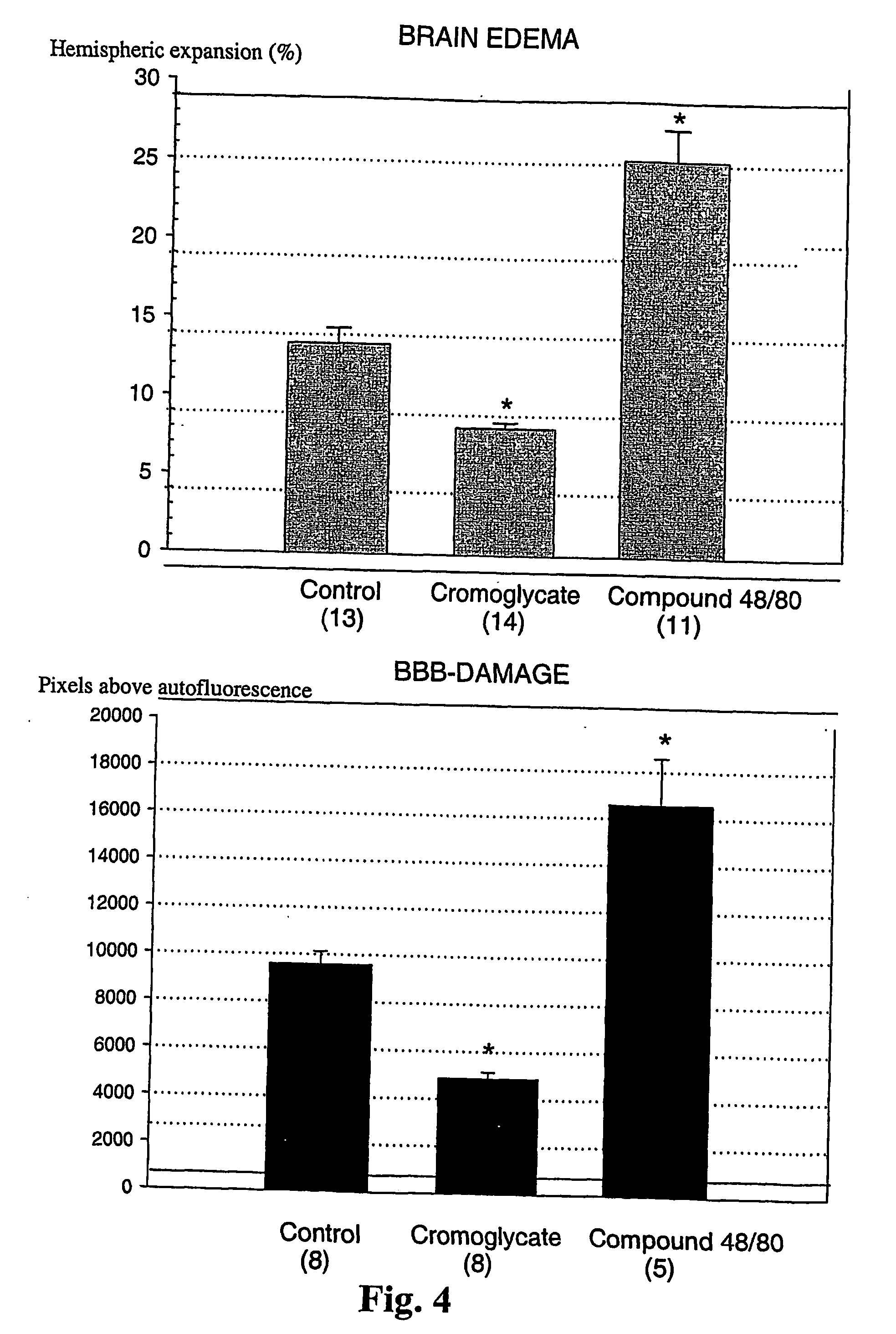 Use of a mast cell activation or degranulation blocking agent in the manufacture of a medicament for the treatment of cerebral ischemia