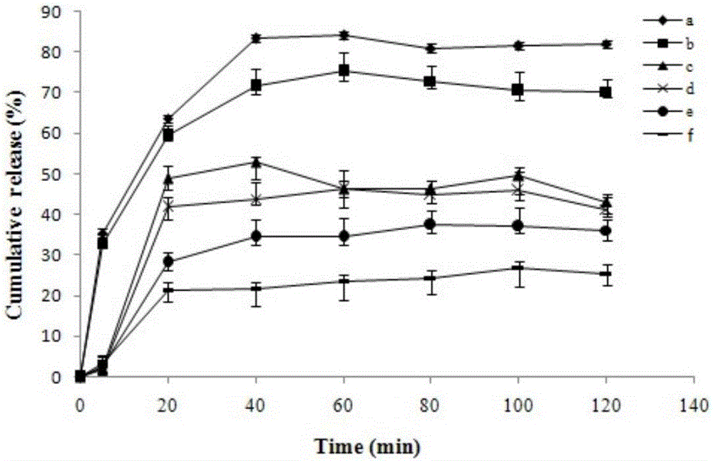 Medicine for treating cardiovascular and cerebrovascular diseases and quality detection method of medicine