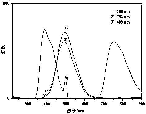 Carbene-diazo compound-olefine aldehyde terpolymer and application of carbene-diazo compound-olefine aldehyde terpolymer as bidirectional conversion fluorescent material and anti-cancer drug