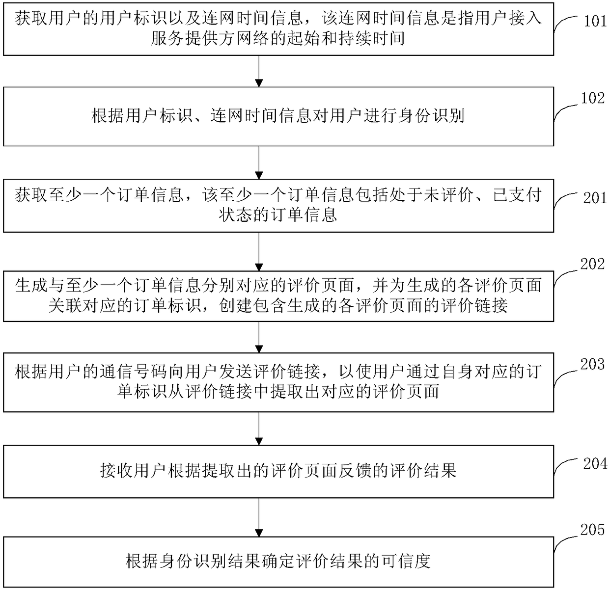 Evaluation processing method and evaluation processing device