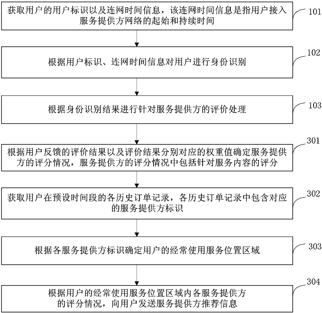 Evaluation processing method and evaluation processing device