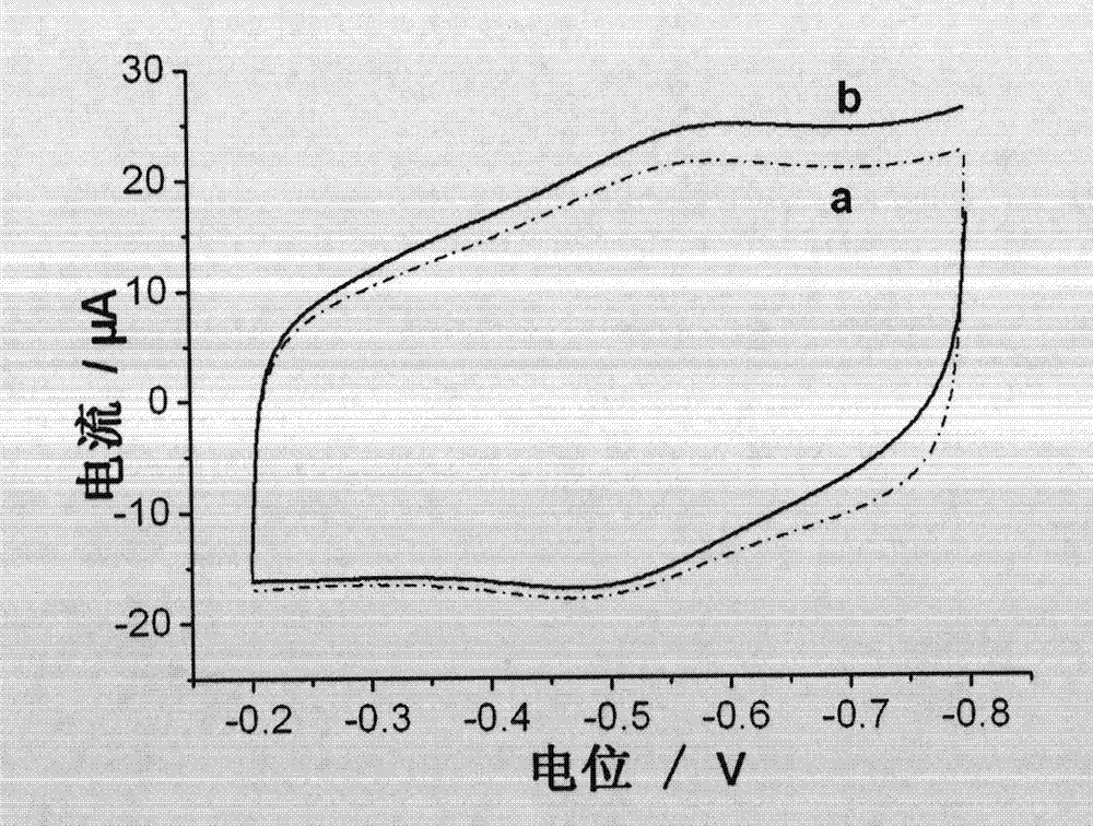 Electrochemical biosensor electrode for detection of hydrogen peroxide and preparation method thereof