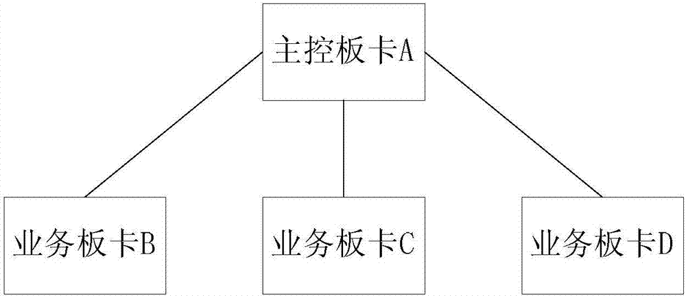 Address resolution protocol ARP table updating method, board card and distributed equipment