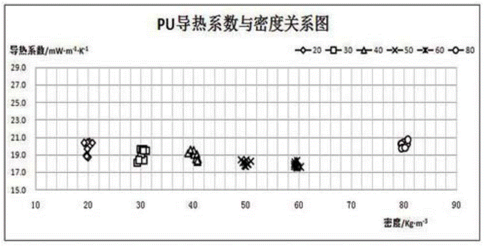 Heat-preservation heat isolation panel with VIP