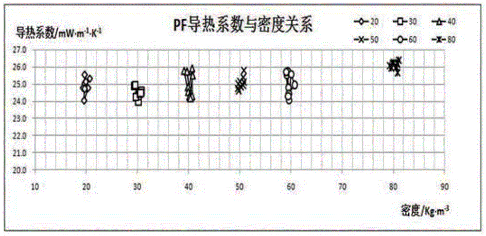 Heat-preservation heat isolation panel with VIP